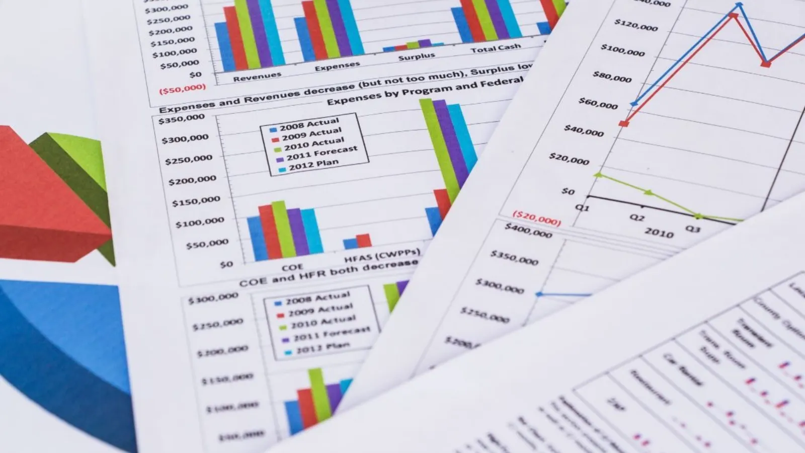Printed financial reports fanned out on a desk, showing bar charts, a line graph and part of a pie chart.